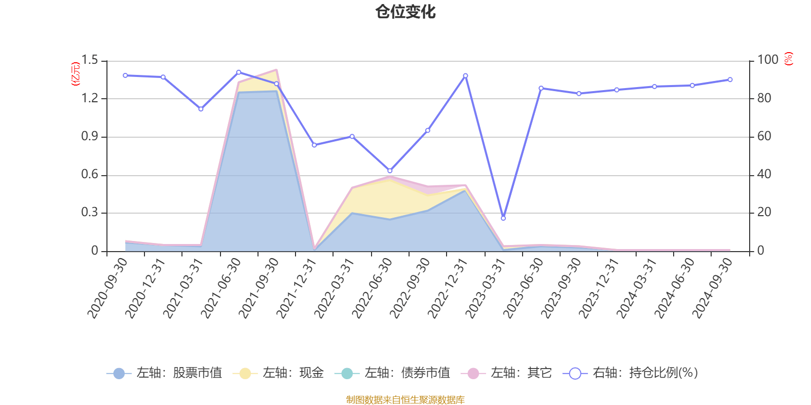 杰瑞股份2024年度拟派7.06亿元红包