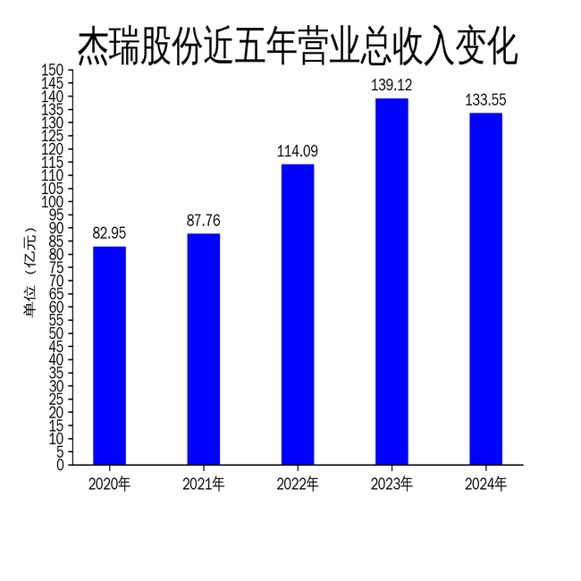 杰瑞股份2024年度拟派7.06亿元红包