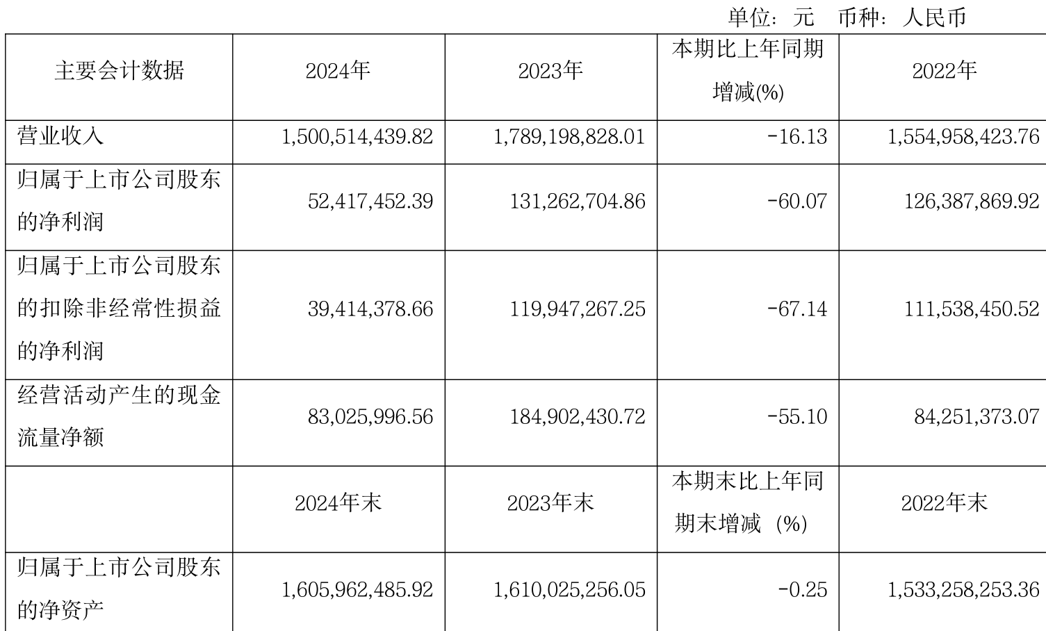嘉化能源2024年度分配预案:拟10派2元