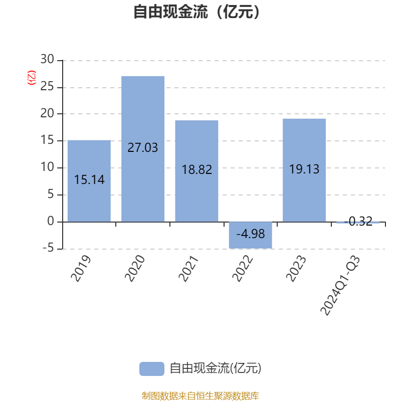 一汽富维公布2024年度分配预案 拟10派2.5元