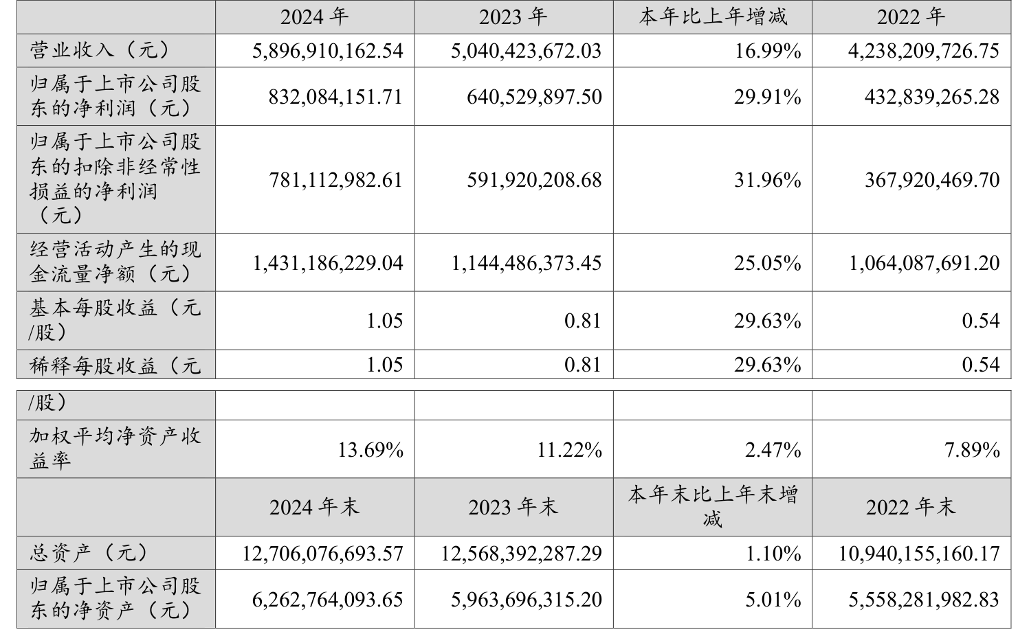 嘉化能源2024年度分配预案:拟10派2元