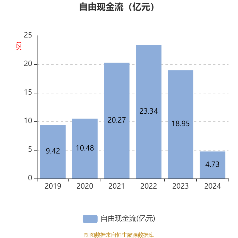 广州发展2024年净利润增长5.73% 拟每10股派现2.7元