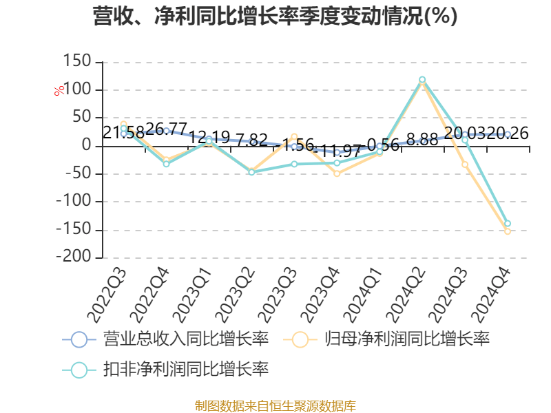 广州发展2024年净利润增长5.73% 拟每10股派现2.7元
