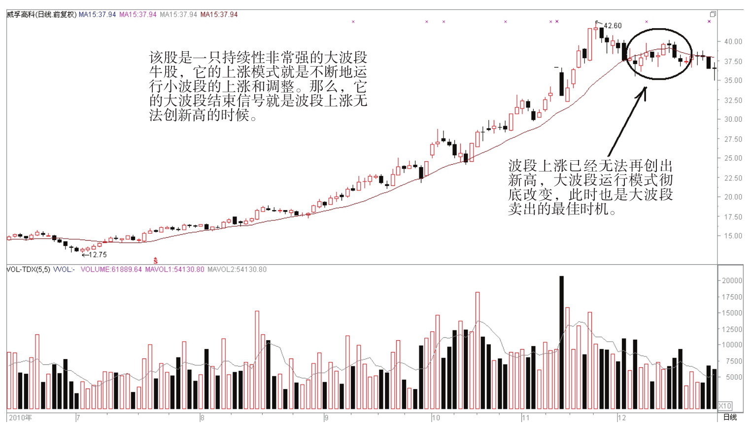 新农开发4月8日龙虎榜数据