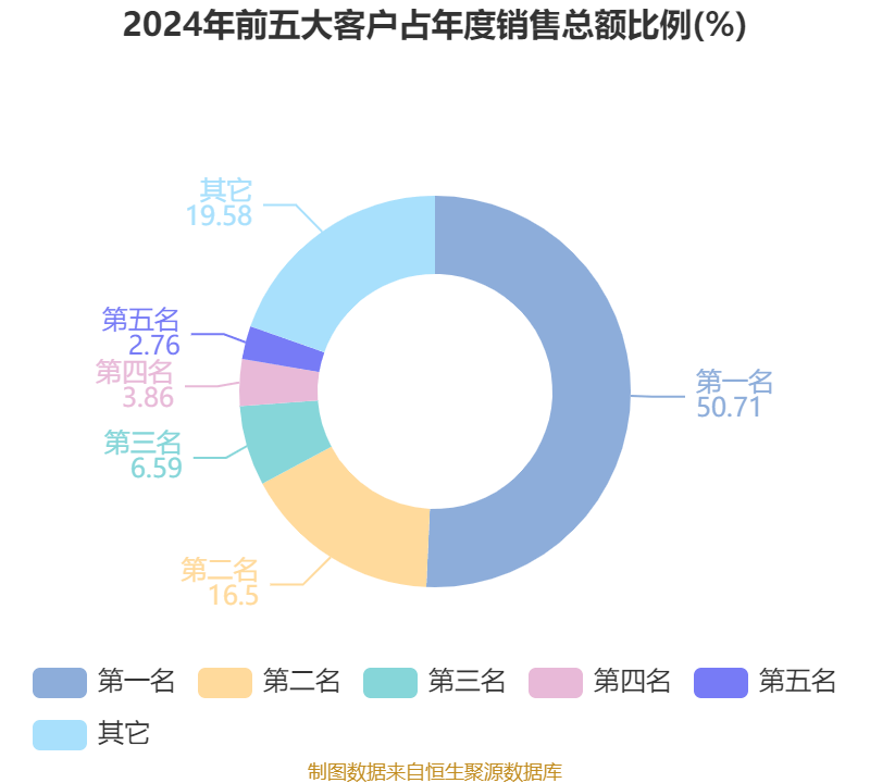 芯动联科：预计一季度净利润4100万元―4600万元 同比扭亏