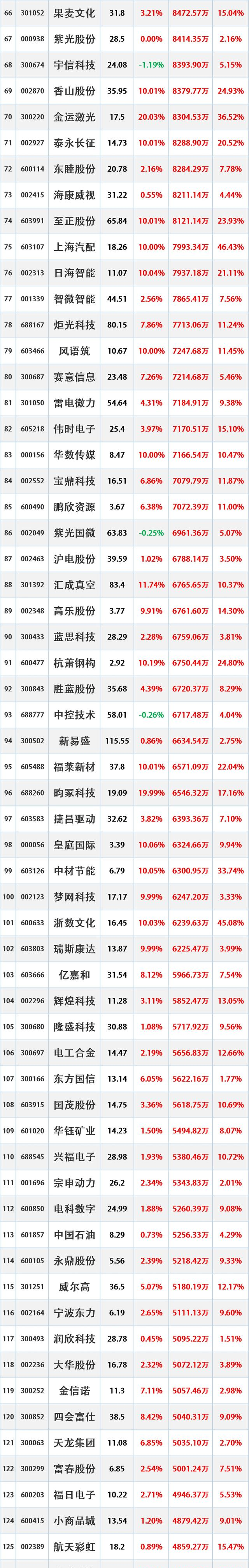 1000亿元！中国诚通将增持上市公司股票，多家央企同时出手！