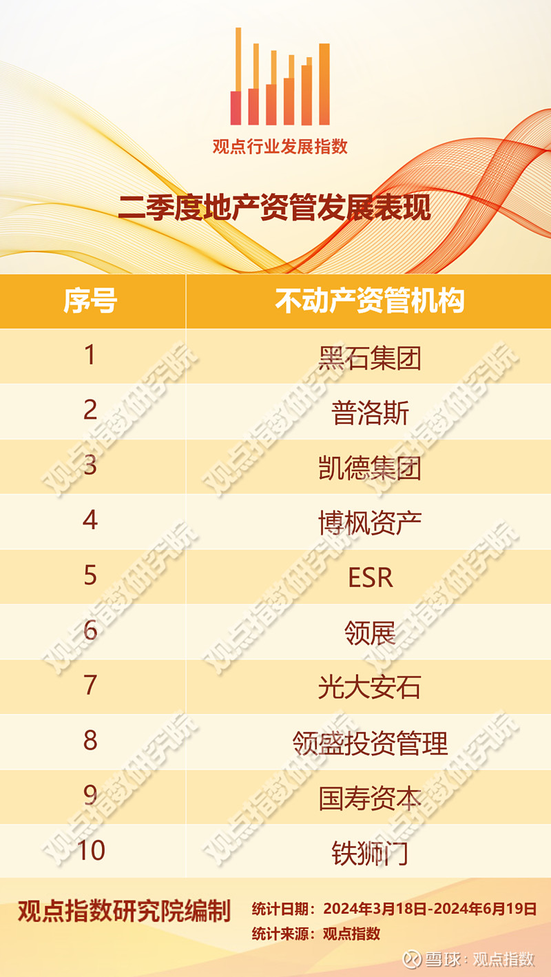 3月租赁住房公募REITs“首发”和“扩募”均有新突破