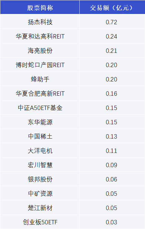 歌尔股份大宗交易成交336.80万元，卖方为机构专用席位