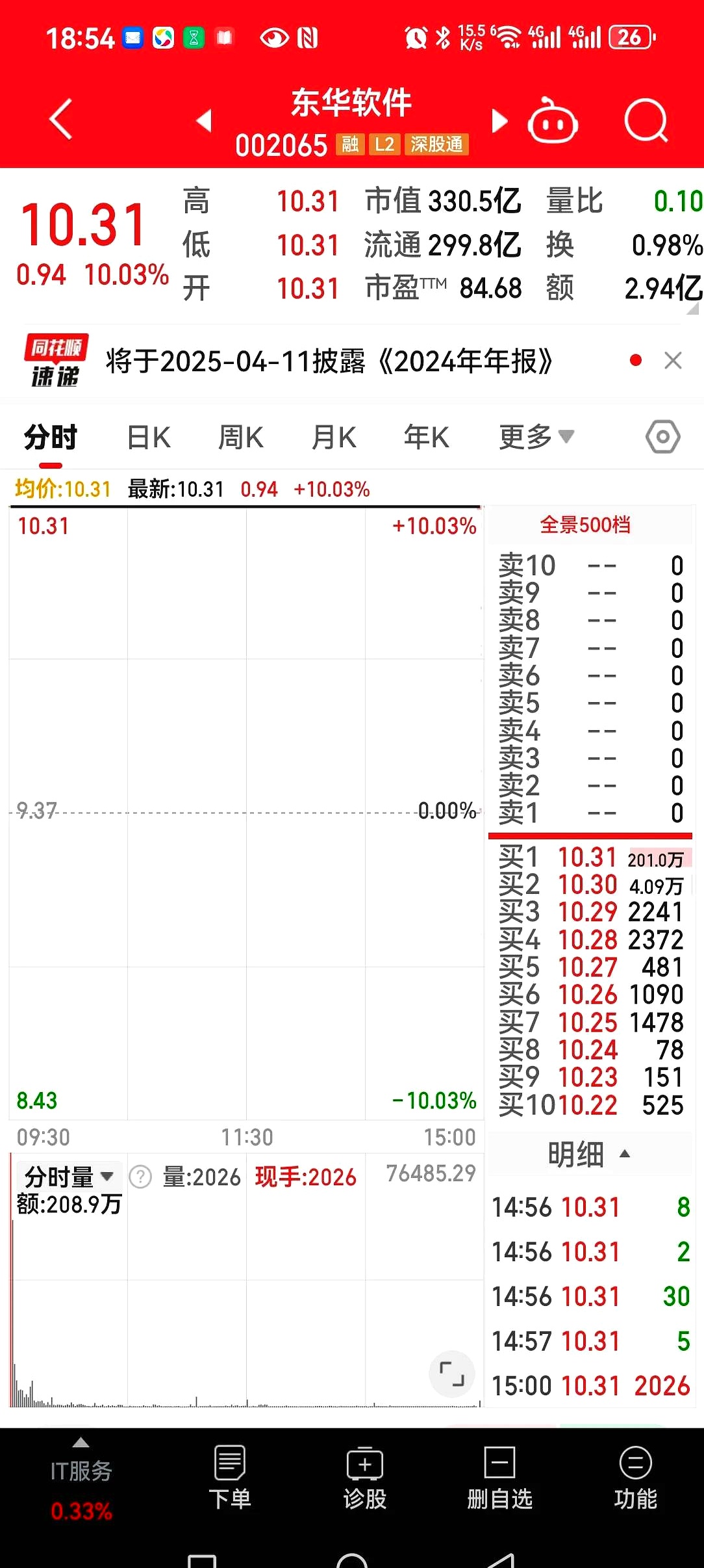 新晨科技：筹划购买天一恩华不低于91.01%股权 股票明起停牌