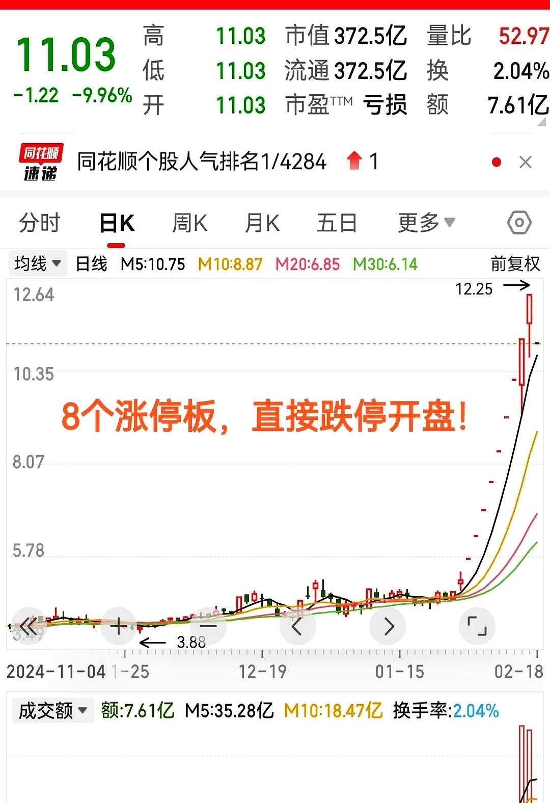 连云港涨停,上榜营业部合计净买入1418.53万元