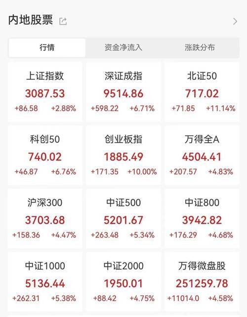 转基因概念涨4.44%，主力资金净流入这些股