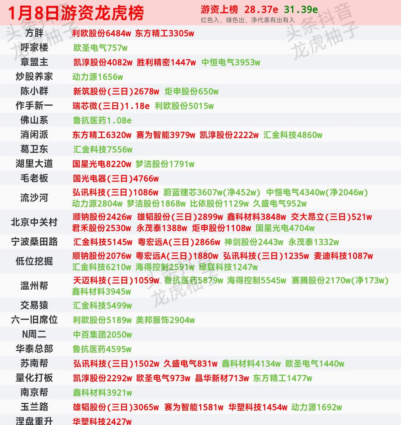 天和磁材龙虎榜：营业部净卖出6953.33万元