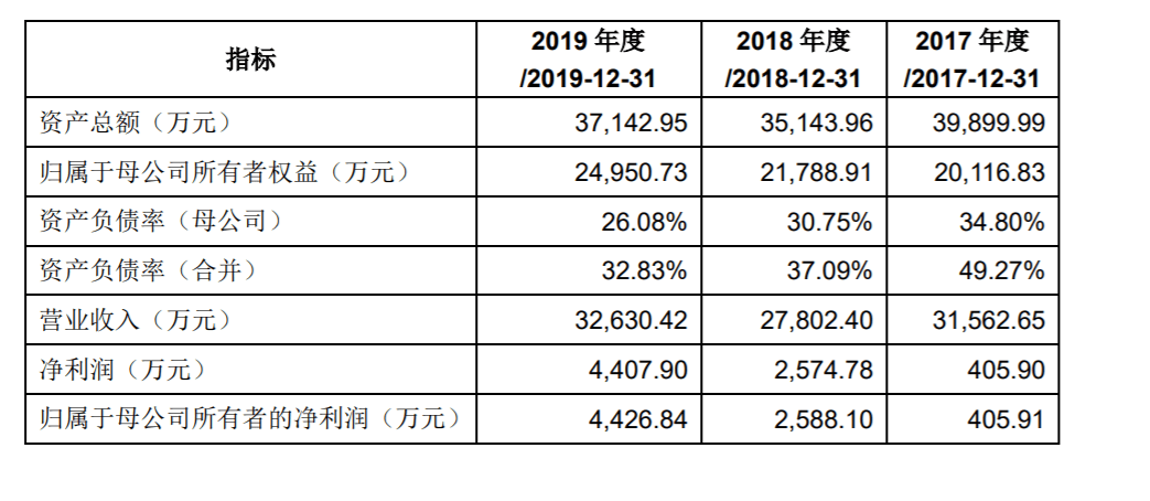 农业板块逆市活跃,种业股亮眼,秋乐种业等大涨