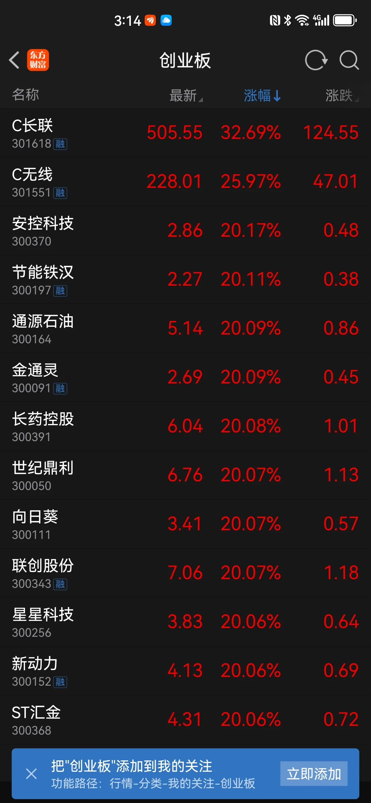 元丰电控“血拼”创业板IPO：82项财务数据呈现规律性变化