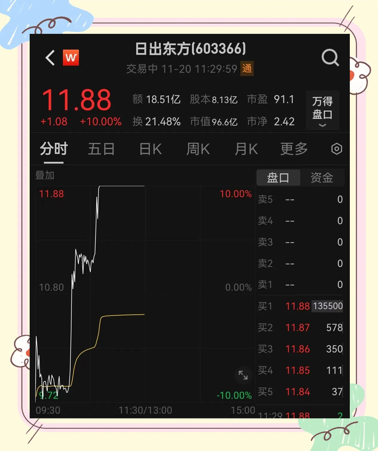 凯美特气上演“地天板”行情