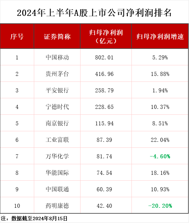 今日4家公司公布年报 1家业绩增幅翻倍