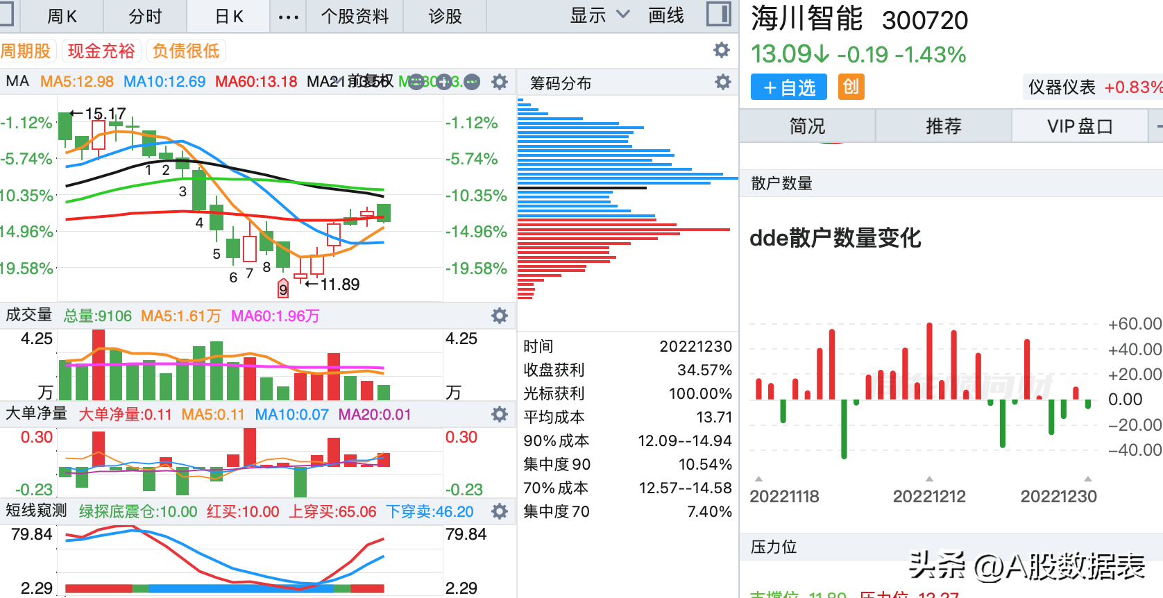 63股连续5日或5日以上获主力资金净买入