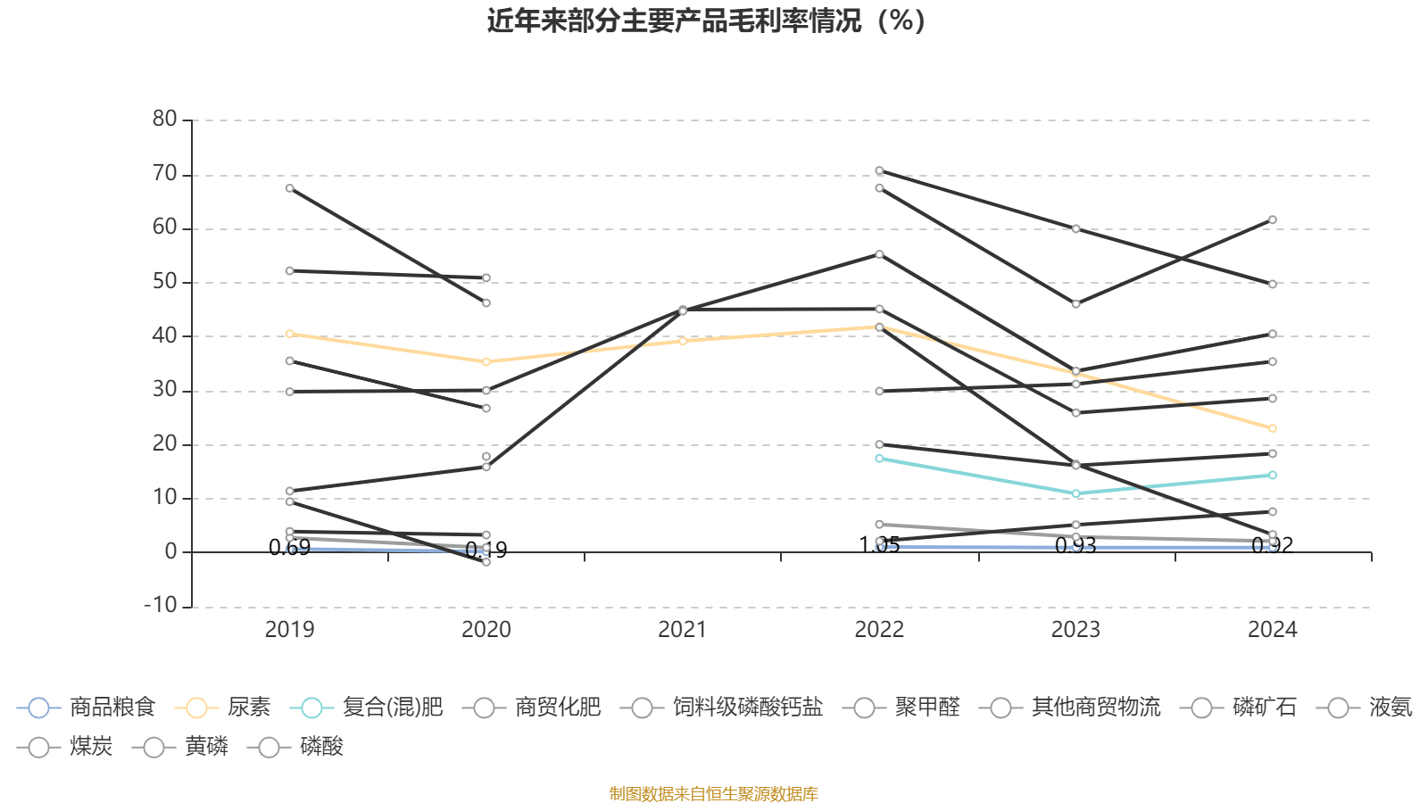 粤传媒：2024年净利润同比增长258.78% 拟10派0.68元