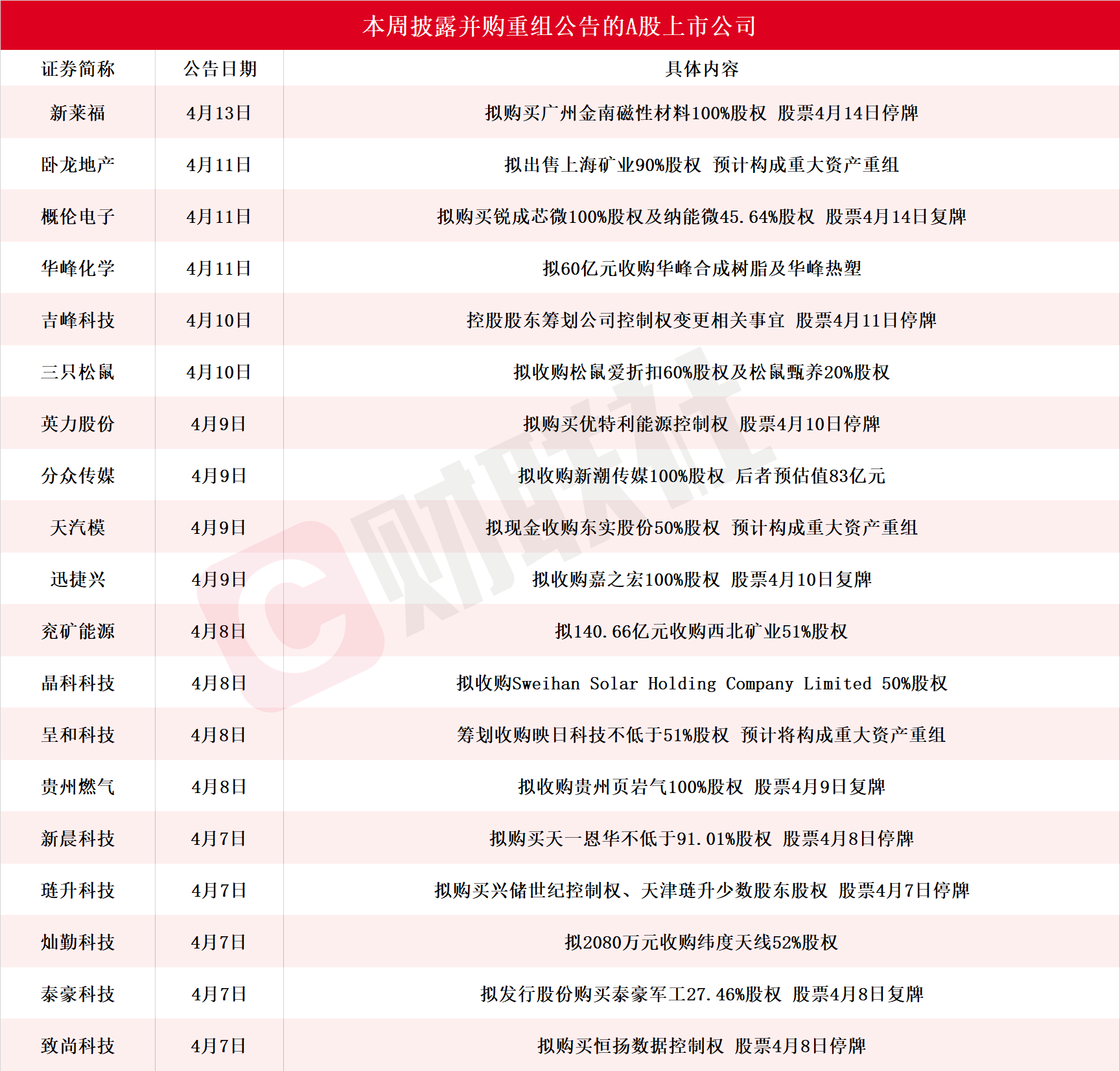 概伦电子拟在收购锐成芯微控股权基础上 进一步收购纳能微股权