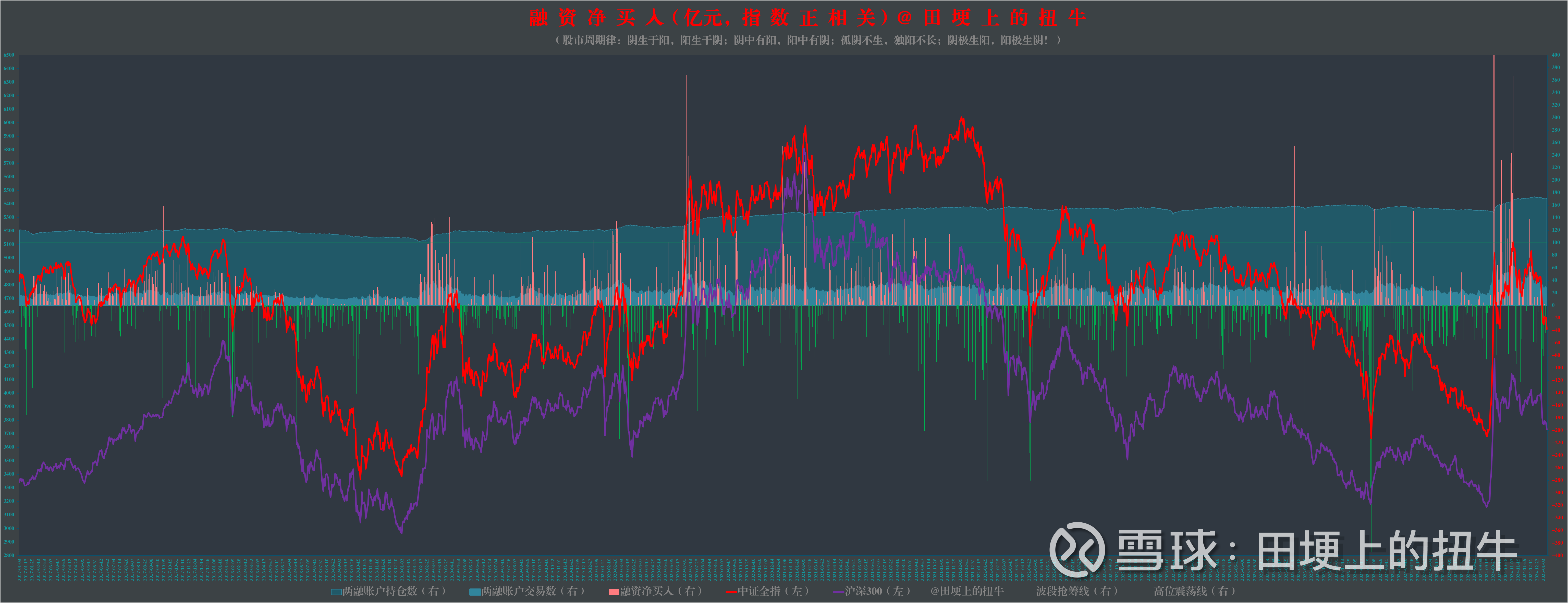 程序化交易监管最新动态!刚刚,沪深北三大交易所联合发布