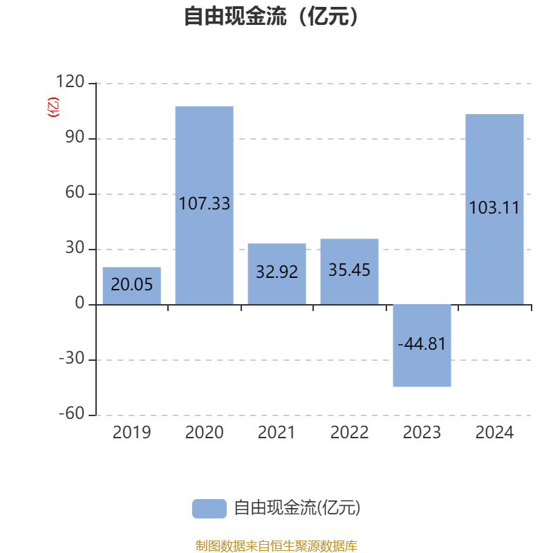 三一重工：拟以10亿元-20亿元回购公司股份；拟发行H股并在香港联交所上市
