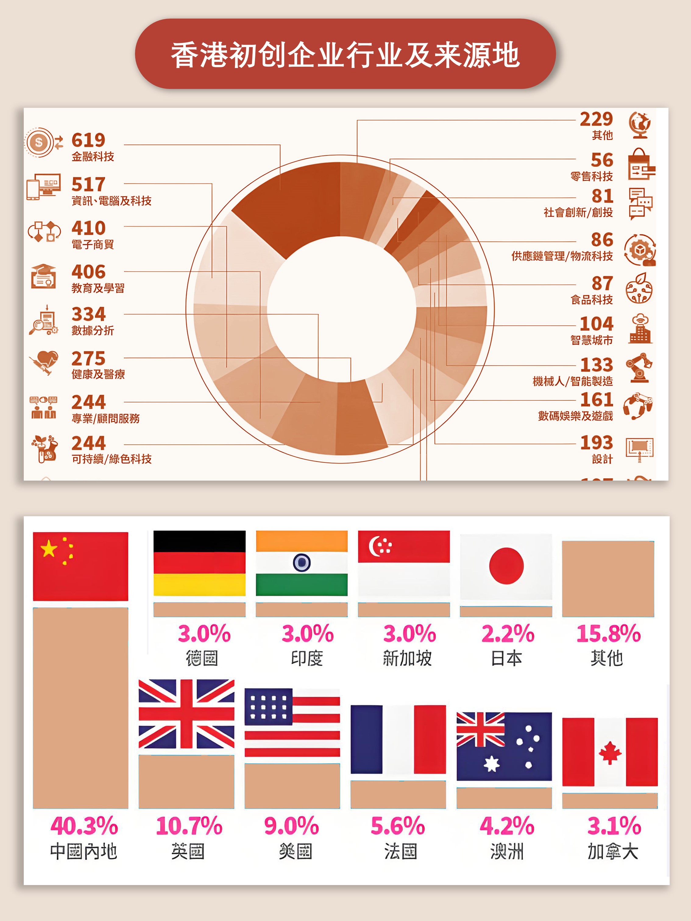 三一重工：拟以10亿元-20亿元回购公司股份；拟发行H股并在香港联交所上市