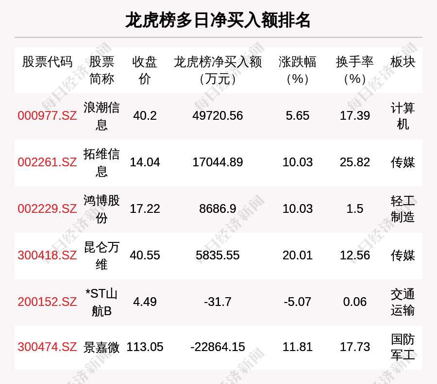 立讯精密4月3日龙虎榜数据