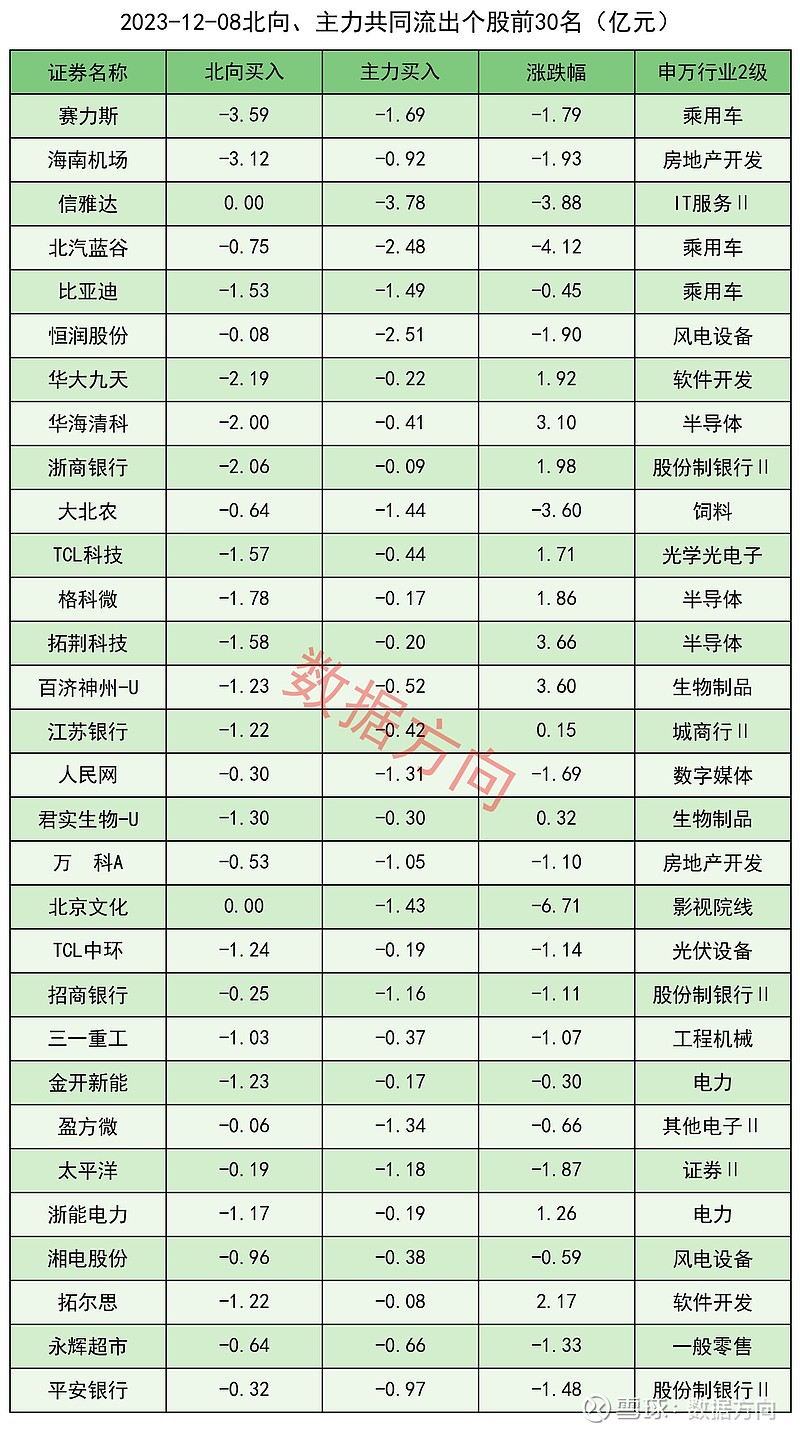 商贸零售行业4月3日资金流向日报