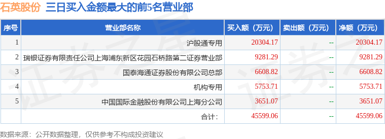 美农生物龙虎榜数据(4月3日)