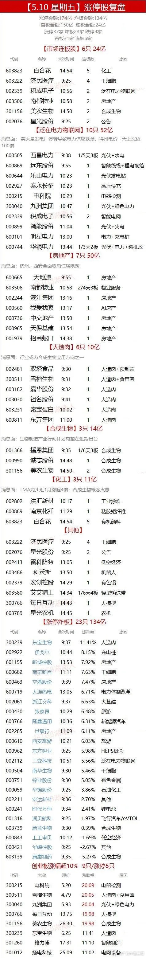 美农生物龙虎榜数据(4月3日)