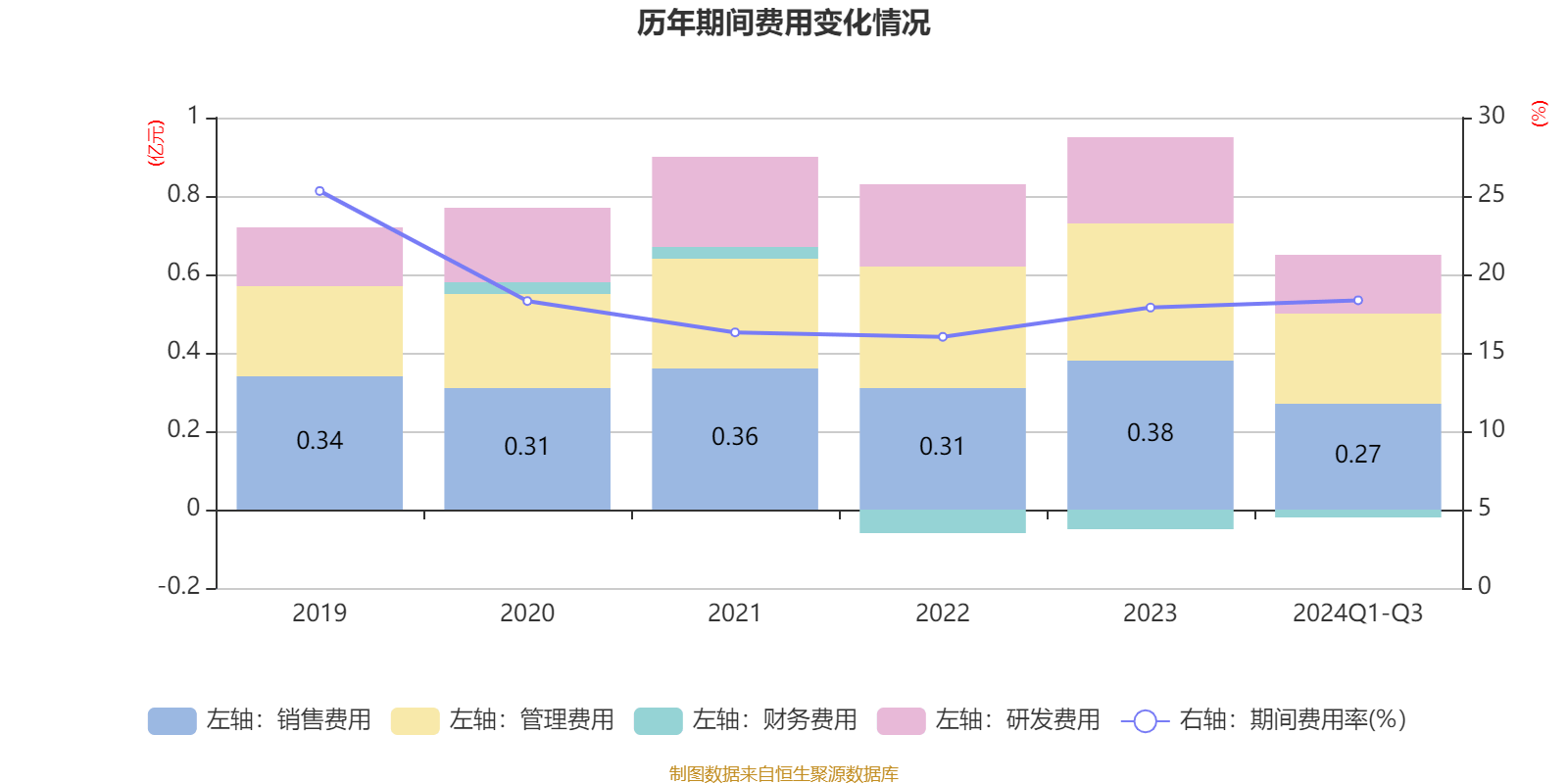 美农生物龙虎榜数据(4月3日)