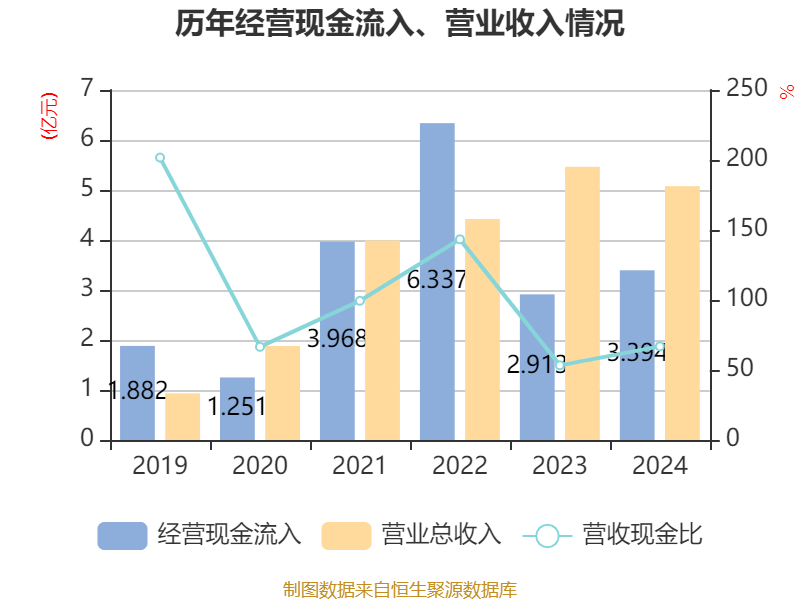 矽电股份龙虎榜数据（4月3日）