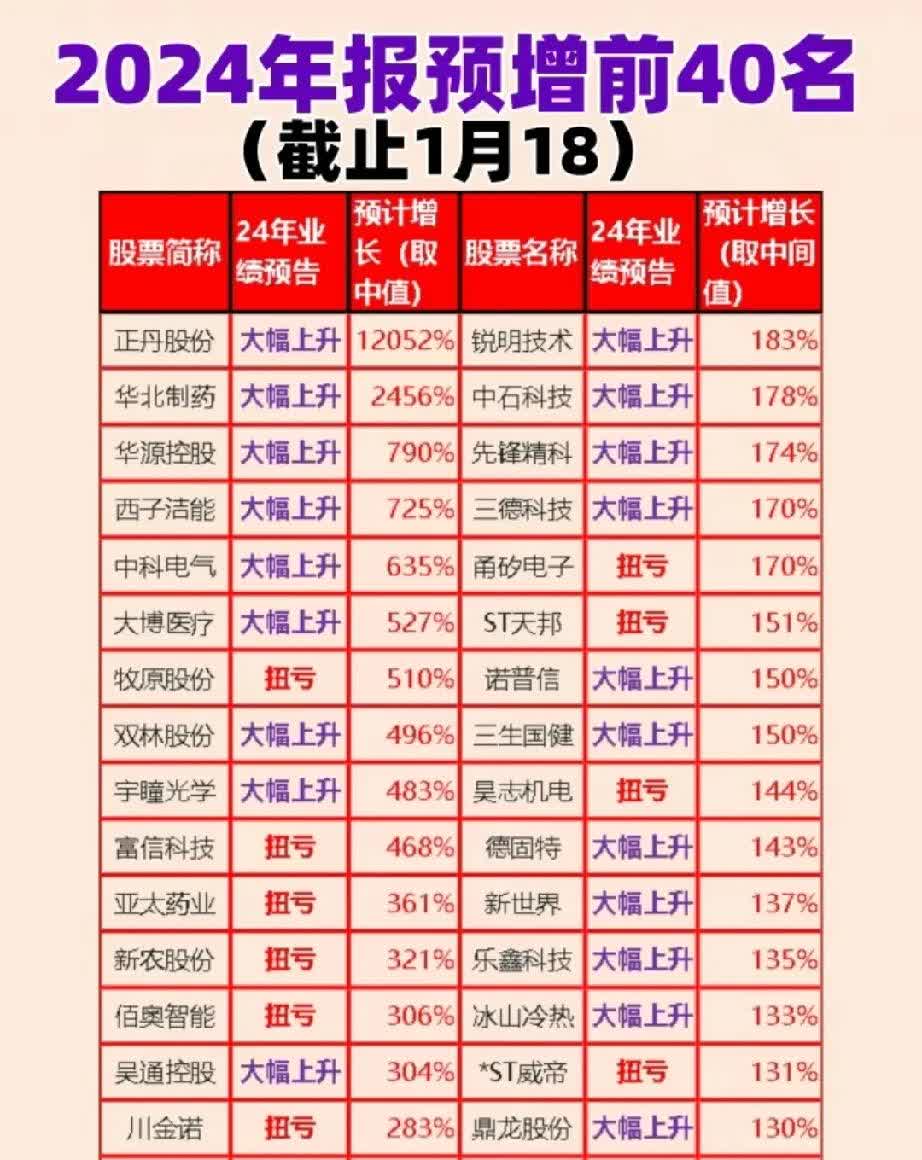 矽电股份龙虎榜数据（4月3日）