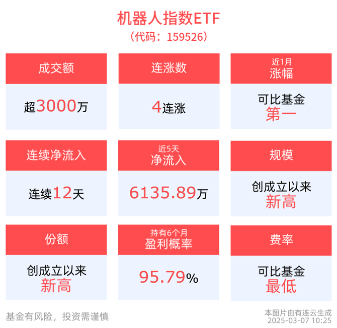 4.35亿主力资金净流入,动物疫苗概念涨4.27%