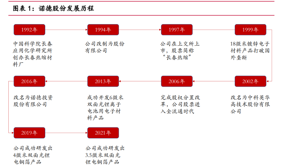 天和磁材上市在即！ 持续深耕高性能稀土永磁材料领域 开启未来新篇章