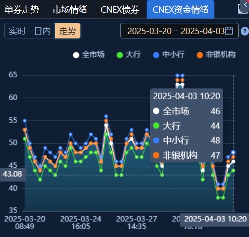 兴银基金：债市有望呈现阶段性牛市行情
