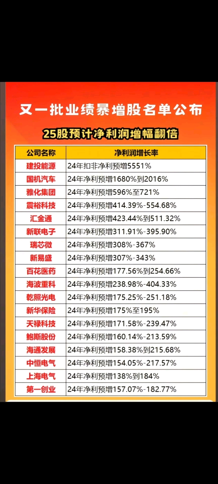 今日67家公司公布年报 1家业绩增幅翻倍