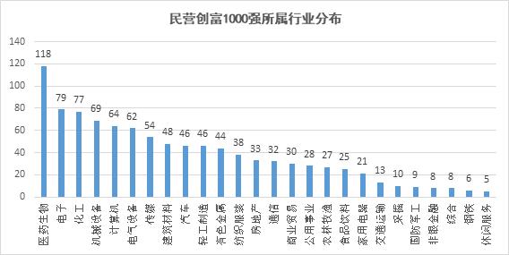 1148家公司公布年报 118家业绩增幅翻倍
