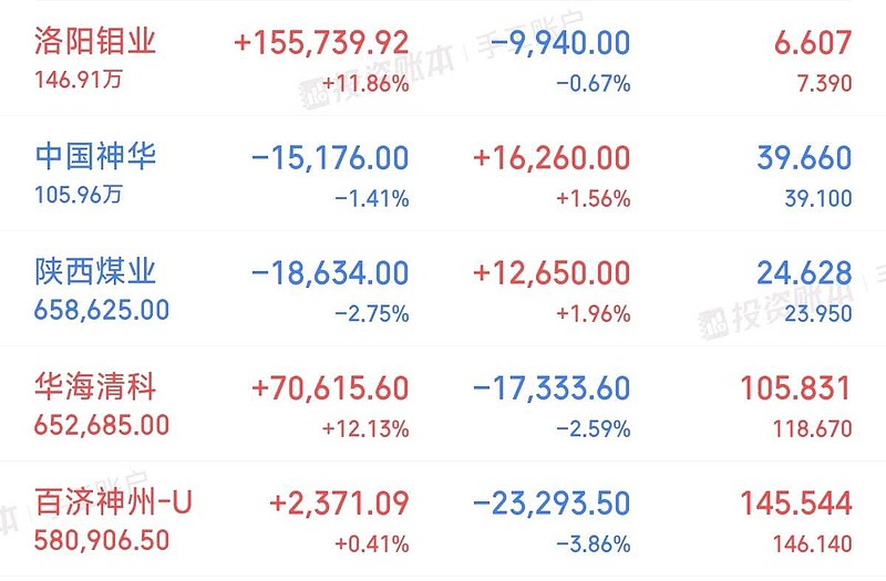185股获杠杆资金大手笔加仓