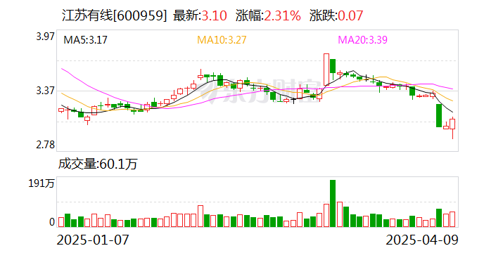844家公司公布派现方案 合计派现10056.19亿元