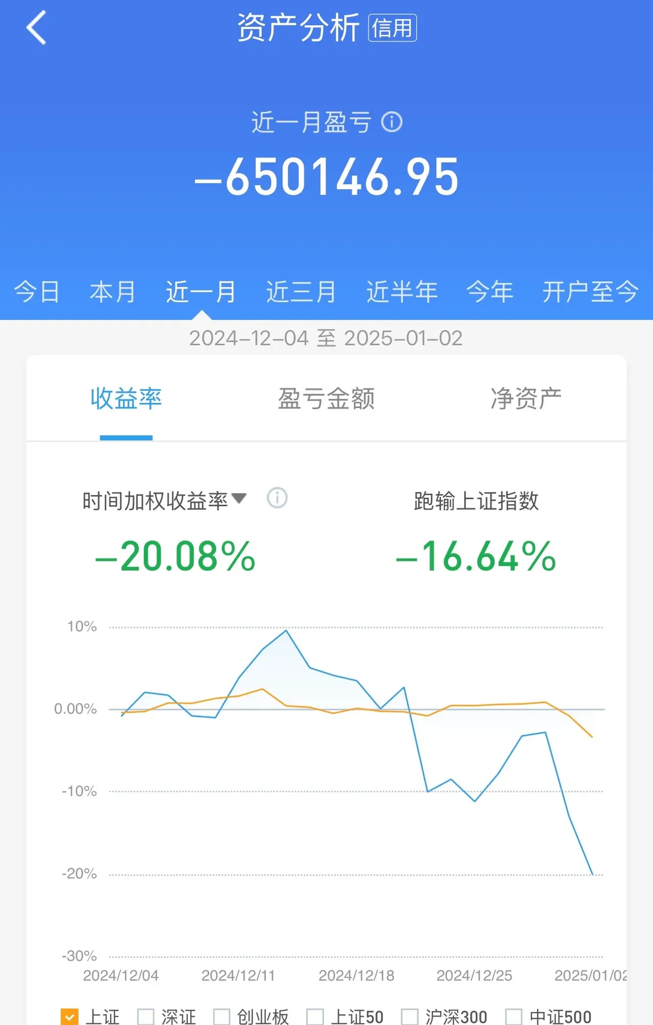 两融余额四连降 累计缩水156.77亿元