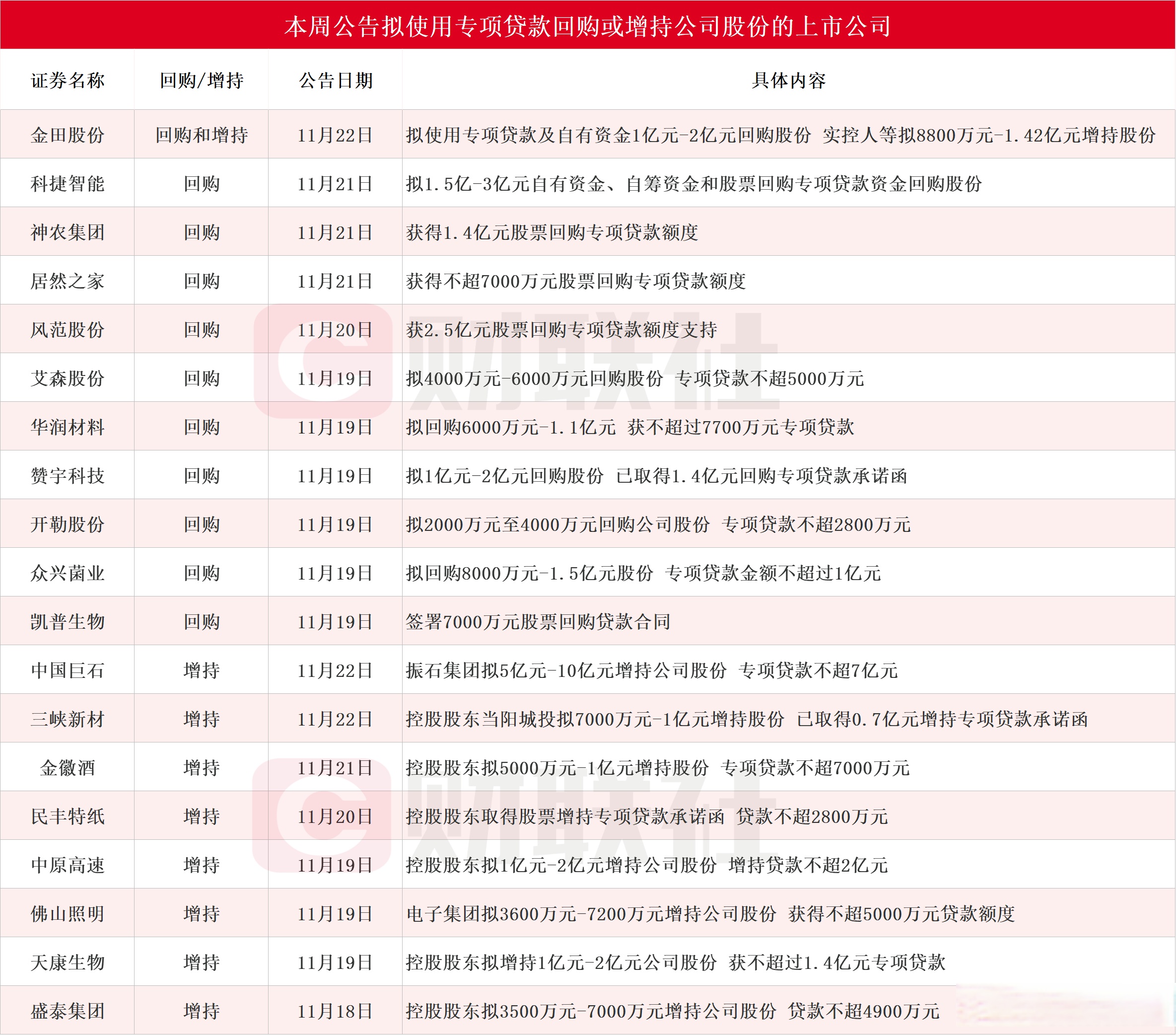 844家公司公布派现方案 合计派现10056.19亿元