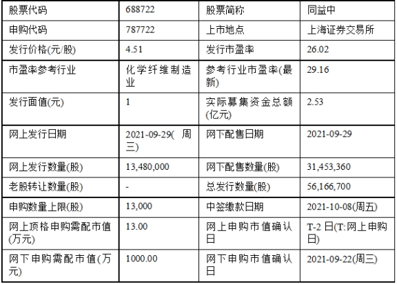 富吉瑞大宗交易成交319.08万元