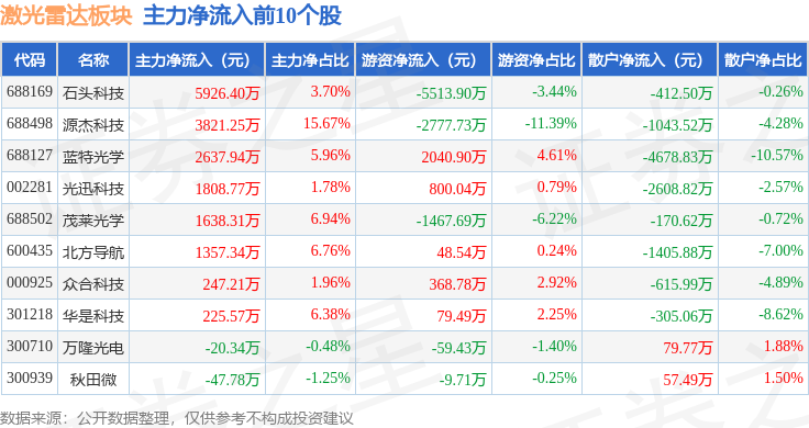 蓝特光学大宗交易成交110.00万股 成交额2750.00万元
