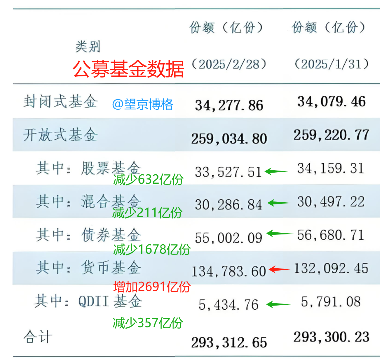 2024年基金业绩TOP10：股基、债基、QDII，领跑者重仓什么？