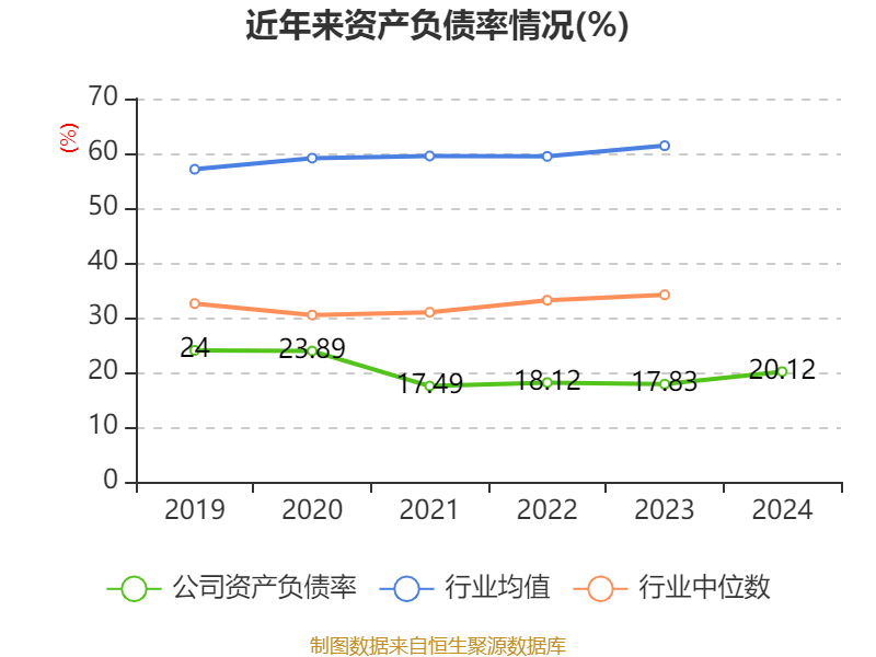 德源药业公布2024年分配预案：拟10转增5派4.6元