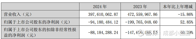 惠同新材公布2024年分配预案：拟派发现金红利2603.40万元