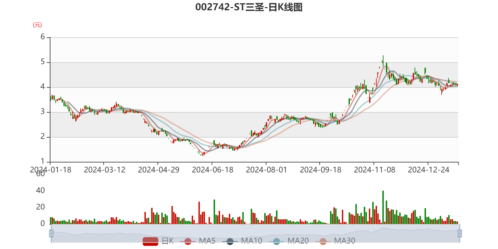 德源药业公布2024年分配预案：拟10转增5派4.6元