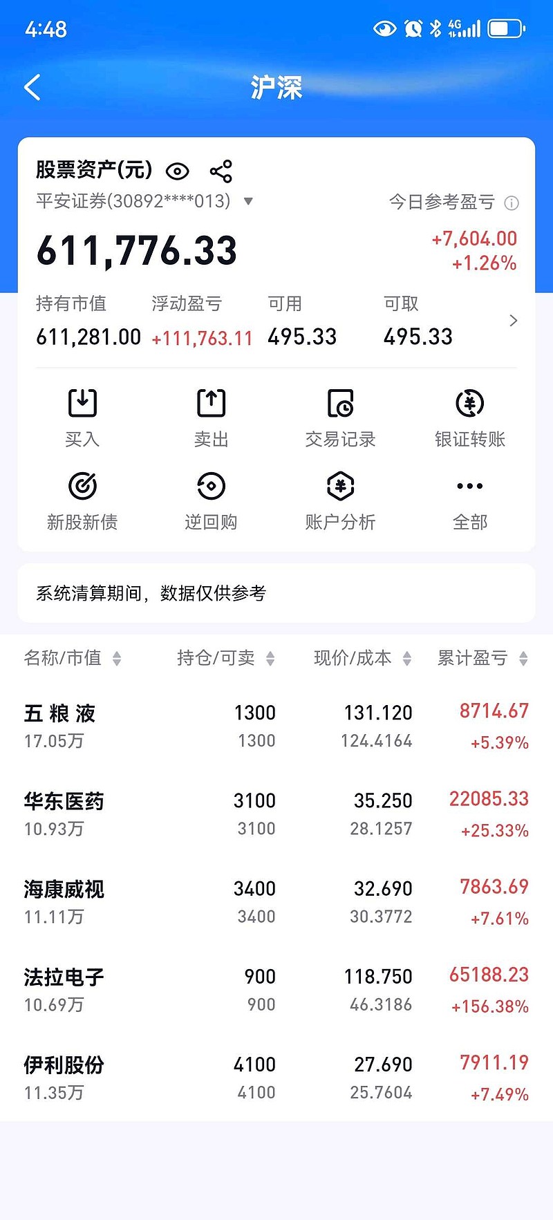 杠杆资金连续九日减仓创业板股