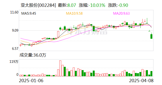 天源环保发布首季预增公告 净利润同比增长80.22%~110.26%